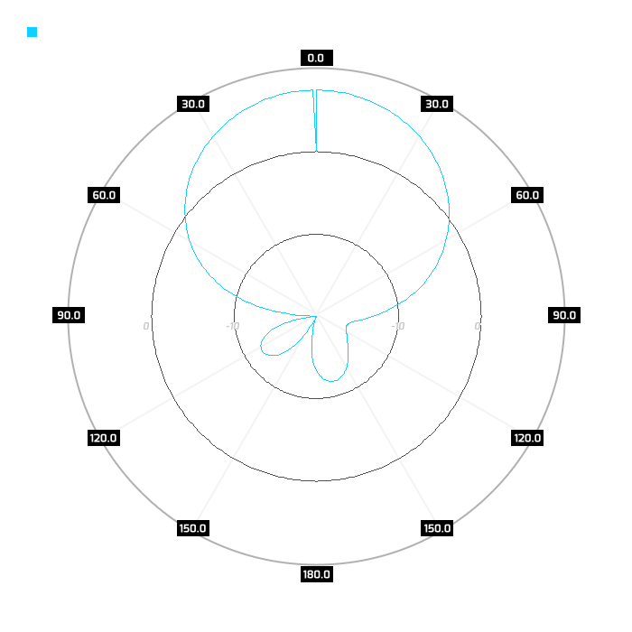 Pol. H, azimuth