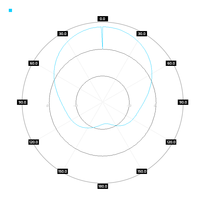 Pol. V, azimuth