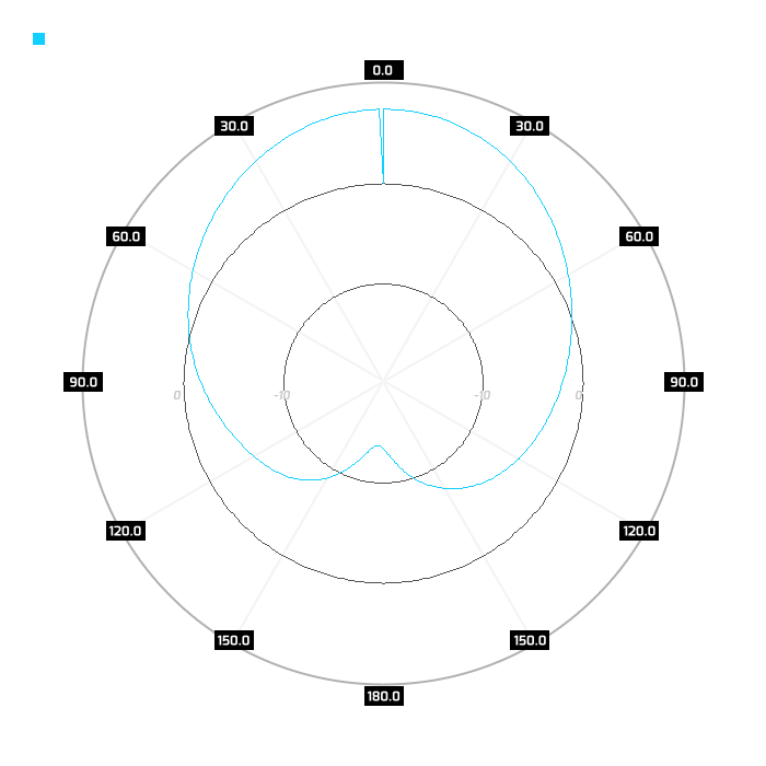 Port 1, elev.