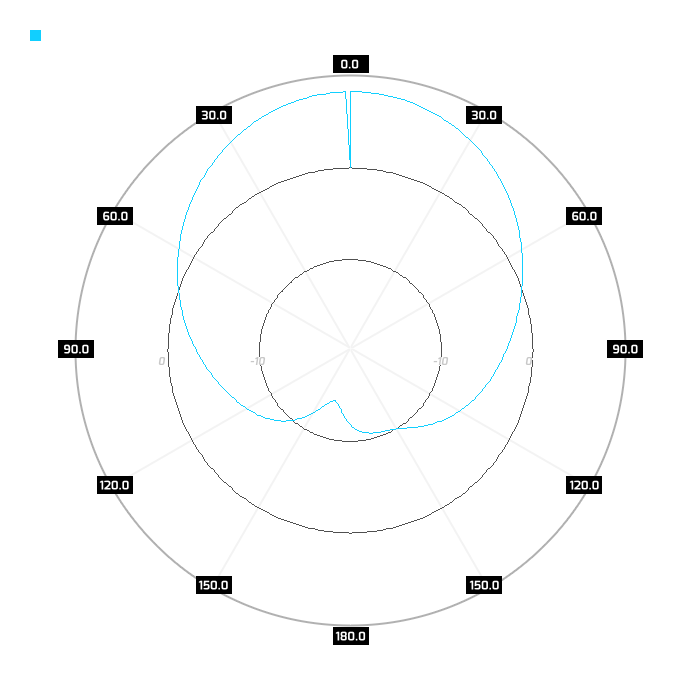 Port 2, elev.