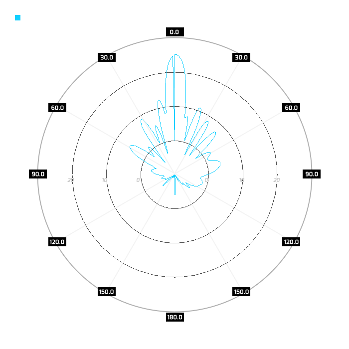 Port 2, elev.