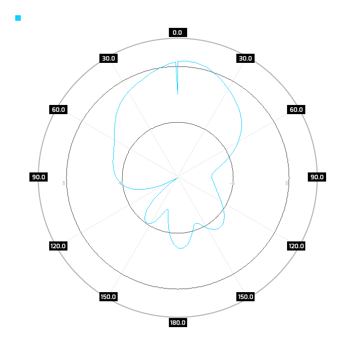 2100Mhz, port 1, azimuth