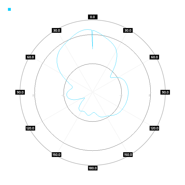 2600Mhz, port 1, azimuth