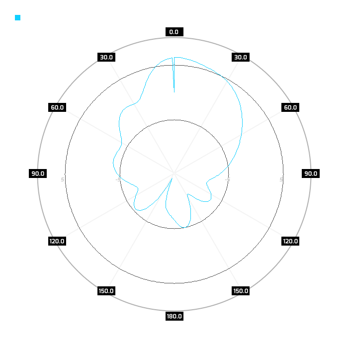 2600Mhz, port 2, azimuth