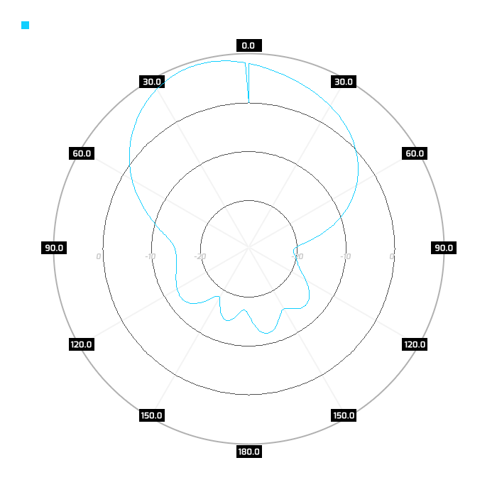 2.45GHz, elev.