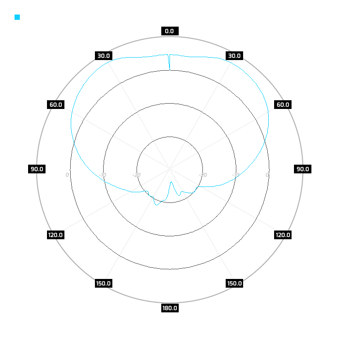5.5GHz, azimuth