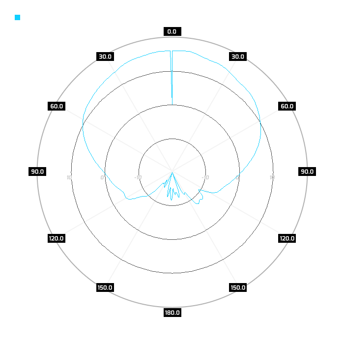 azimuth