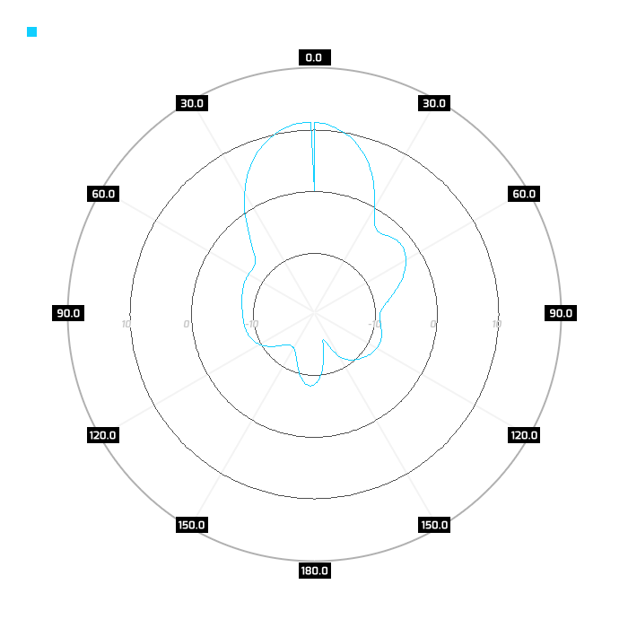 2.45GHz, port 1. elev.