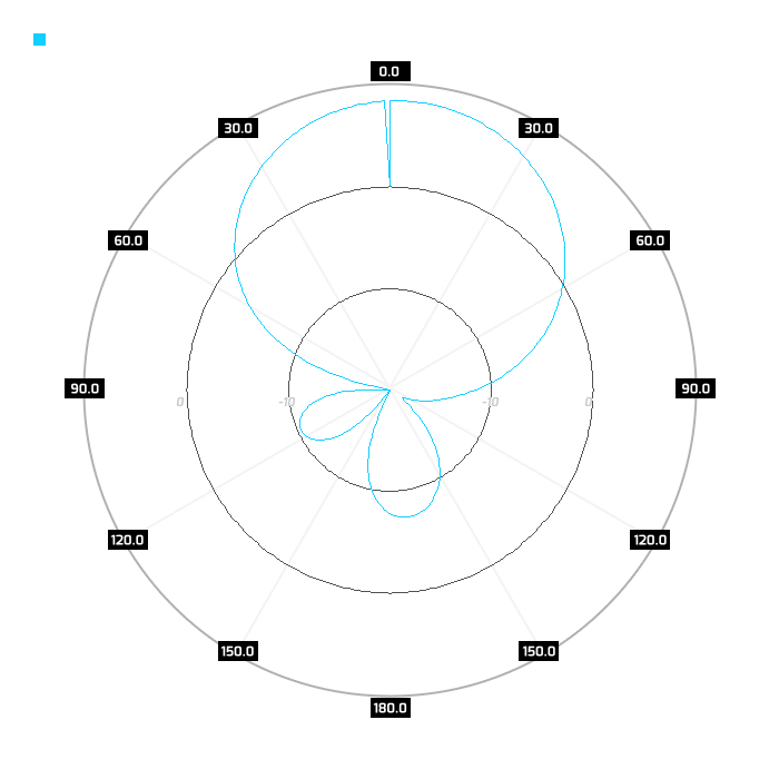 Pol H, azimuth