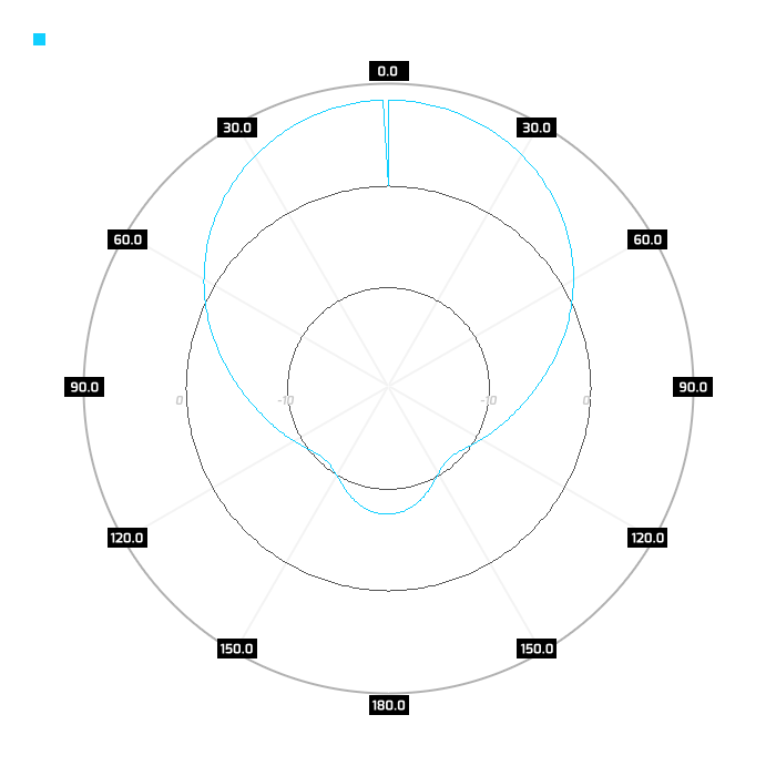 Pol V, azimuth