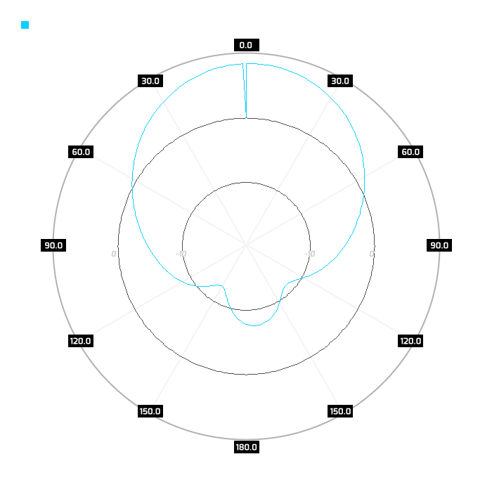 Port 1, elev.