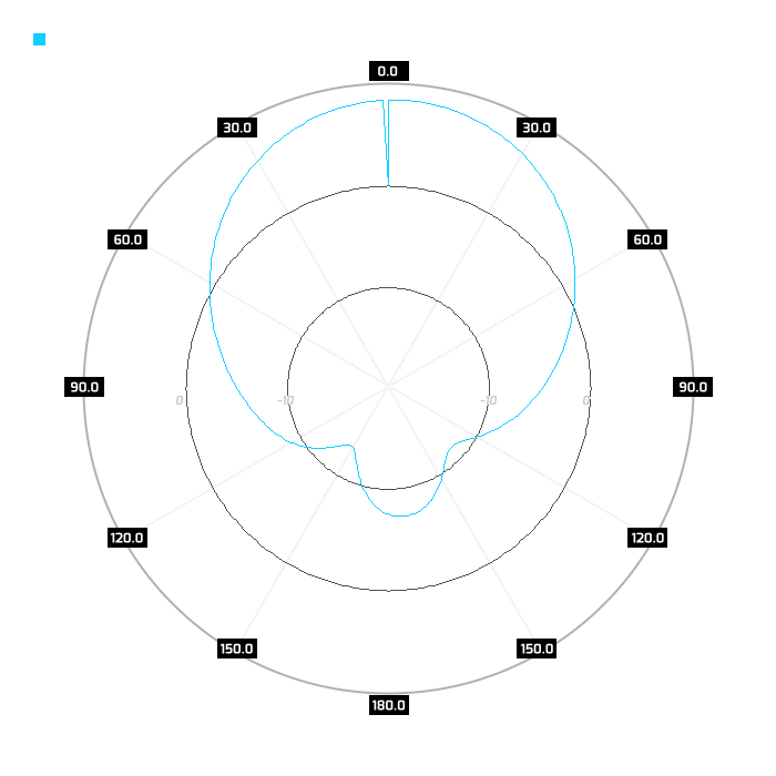 Port 2, elev.