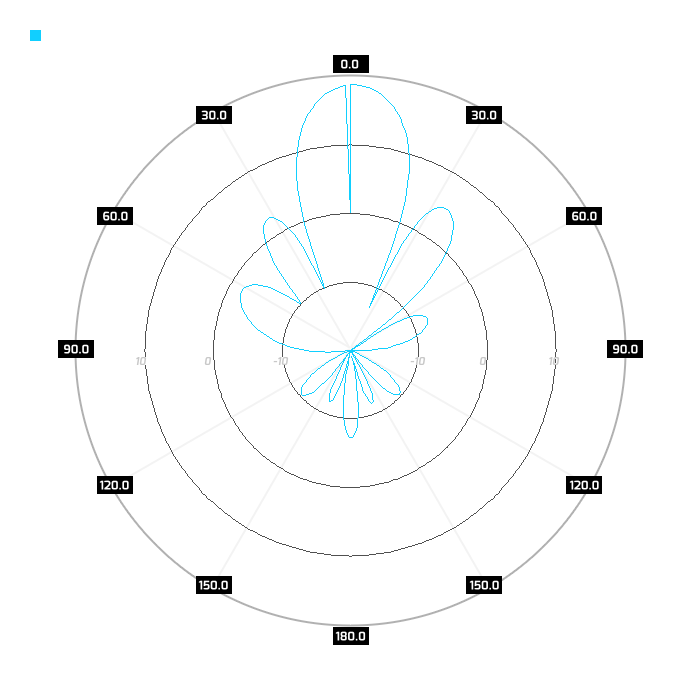 Pol. H, azimuth