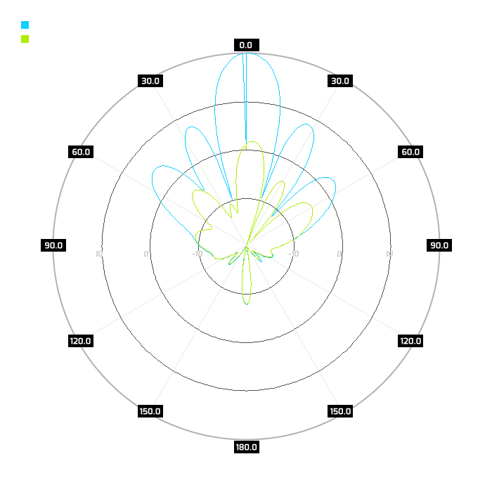 Port 1. elev