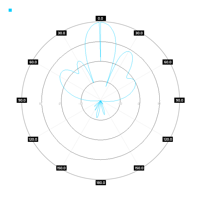 Pol H, azimuth