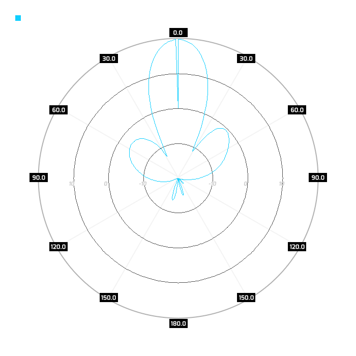 Port 1, elev