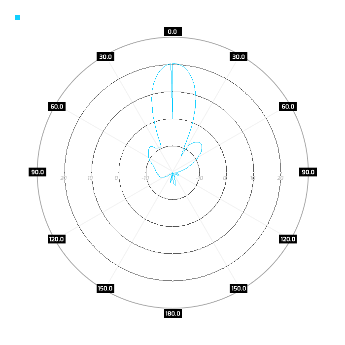 Port 1, elev.