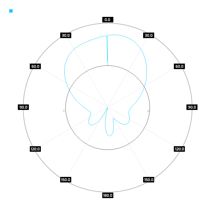 1700MHz, azimuth