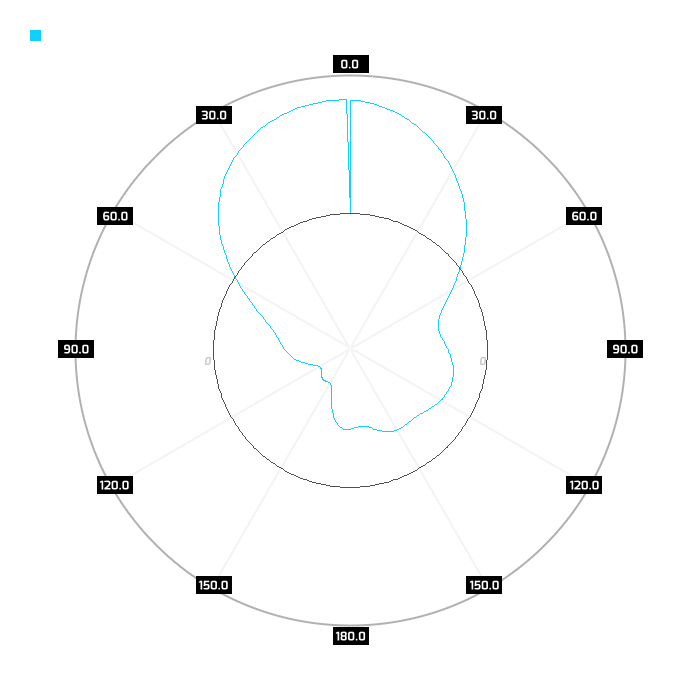 2100MHz, azimuth
