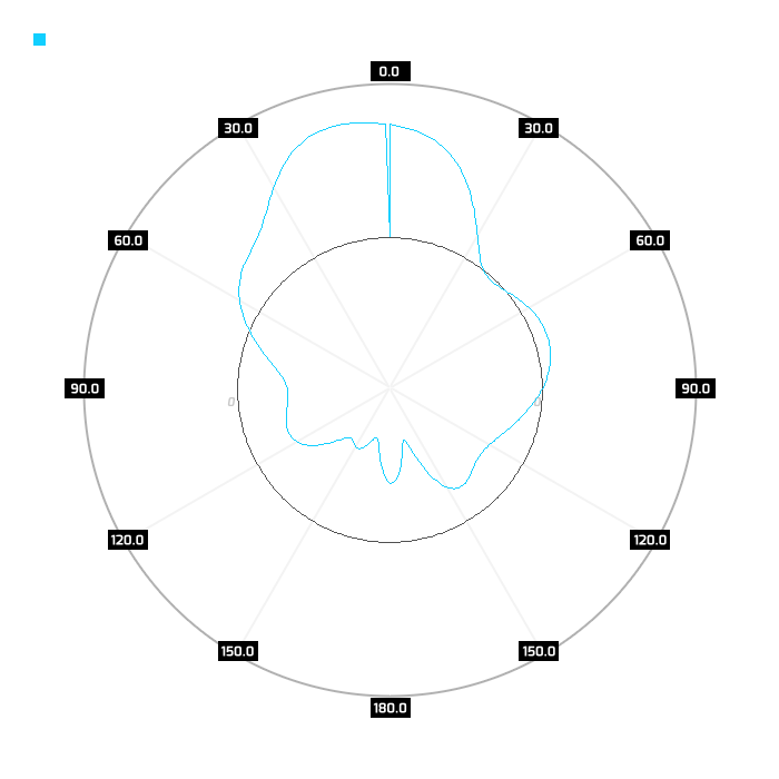 2700MHz, elev.