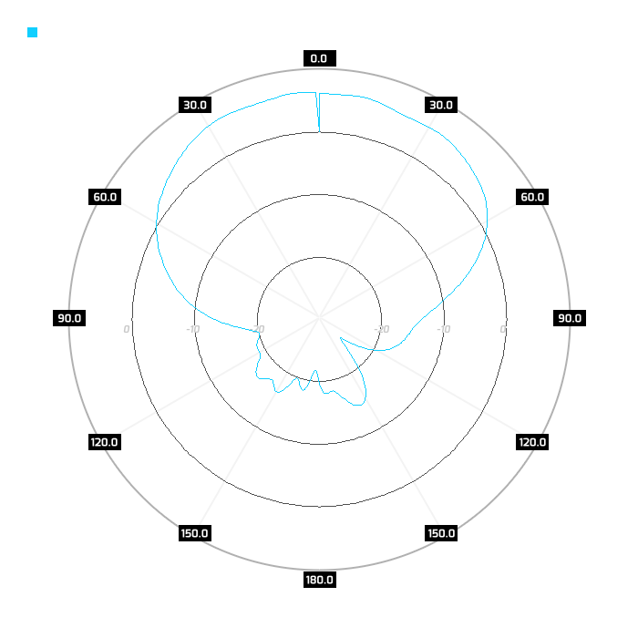 pol. H, azimuth