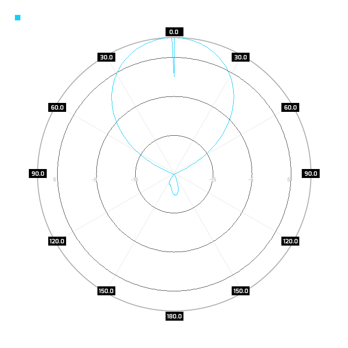 2.4Ghz, elev.