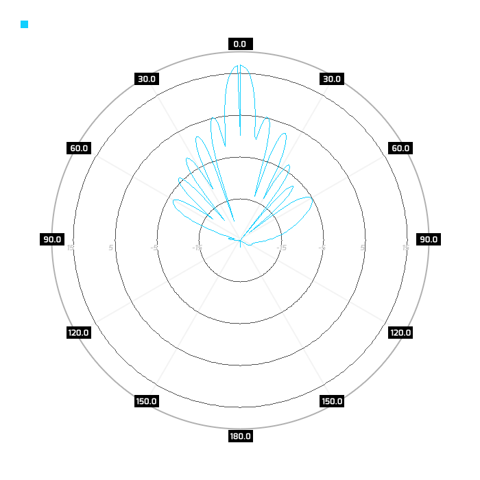 Port 2, elev.