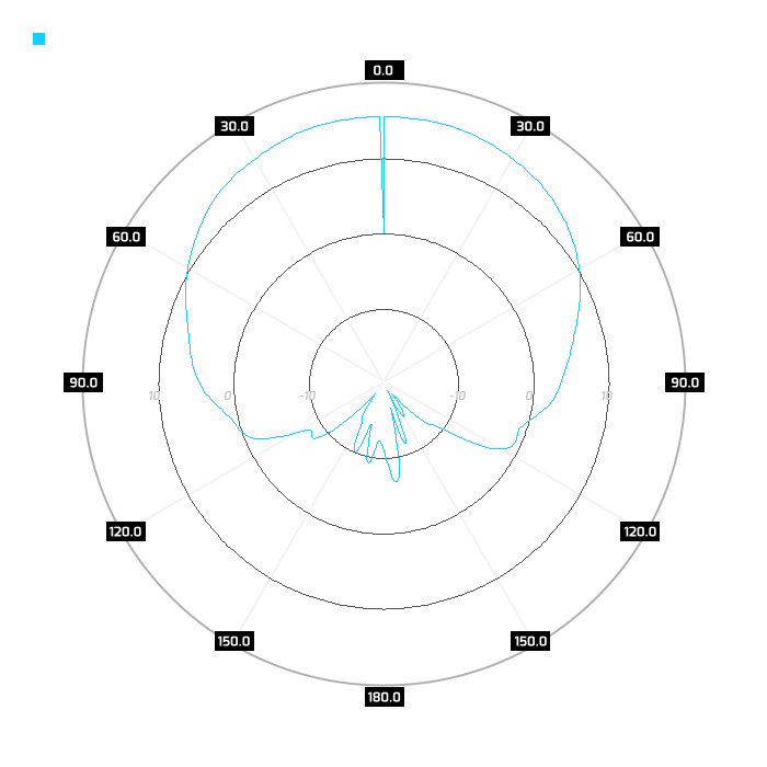 Pol H, azimuth
