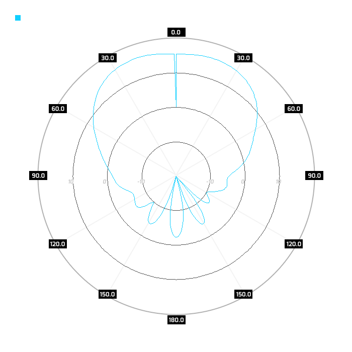 Pol V, azimuth