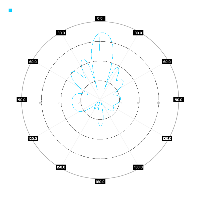 Port 2, elev.