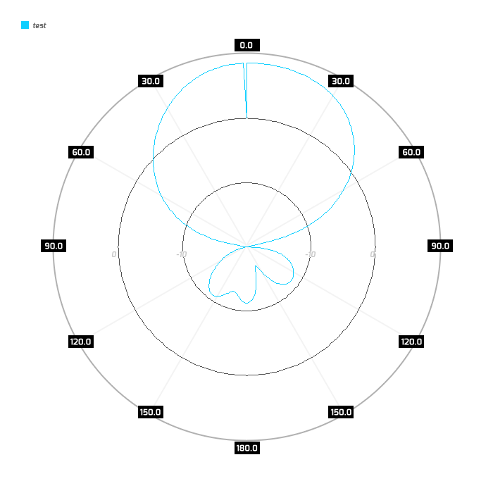 H-pol, azimuth, 2.45GHz