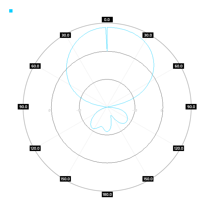 H-pol, azimuth, 2.45GHz
