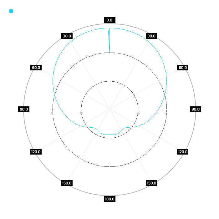 H-pol, elev, 2.45GHz