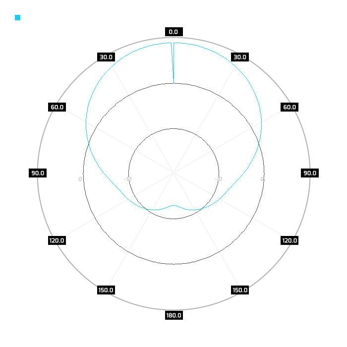 V-pol, azimuth, 2.45GHz