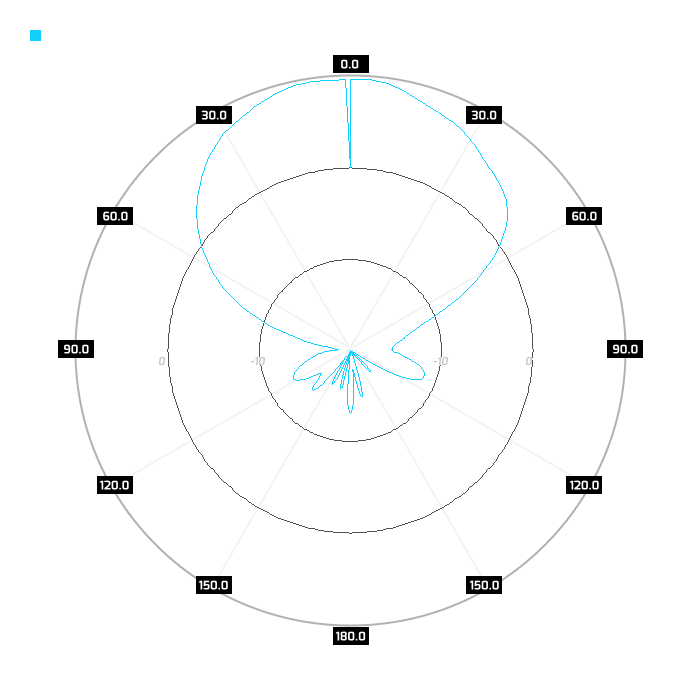 H-pol, azimuth, 5.5GHz
