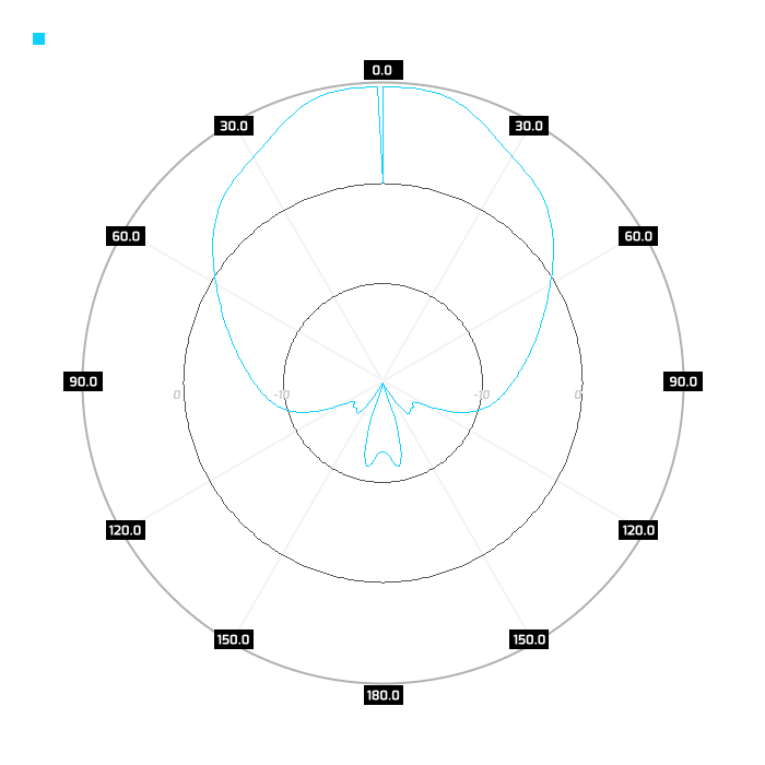 H-pol, elev, 5.5GHz