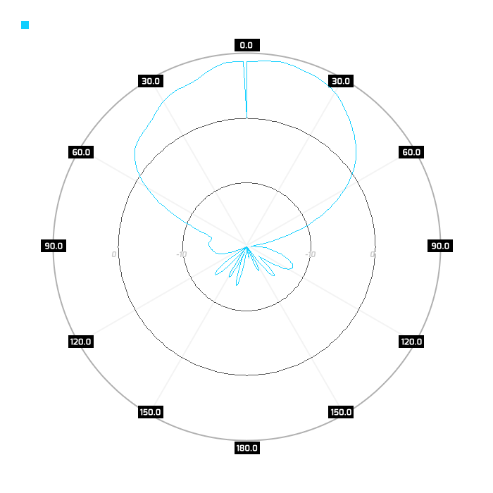 V-pol, elev, 5.5GHz