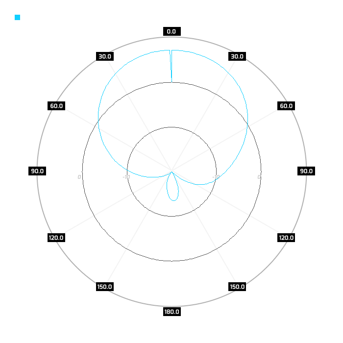 Slant-pol, elev, 2.45GHz