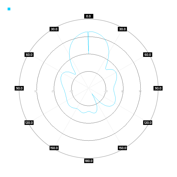 H-pol, azimuth, 2.45GHz