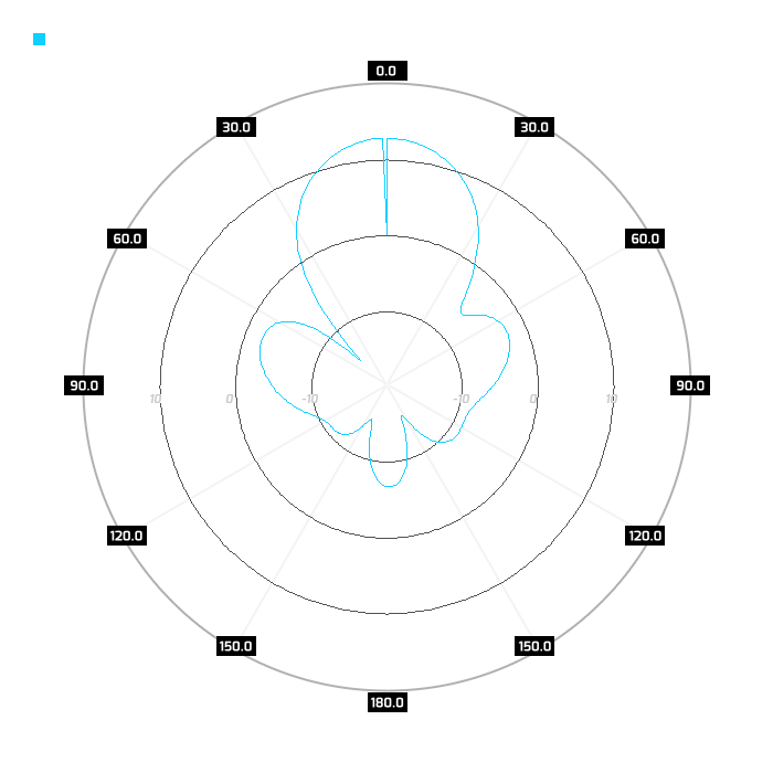 H-pol, elev, 2.45GHz