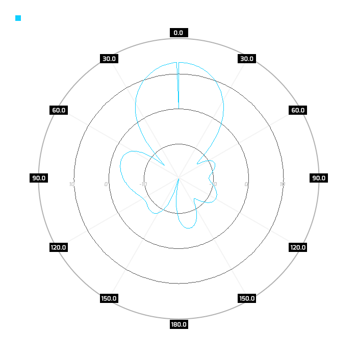 V-pol, azimuth, 2.45GHz