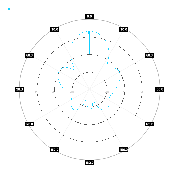 H-pol, elev, 2.45GHz