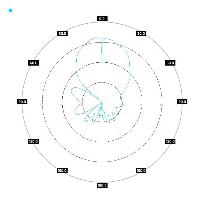 H-pol, azimuth, 5.5GHz