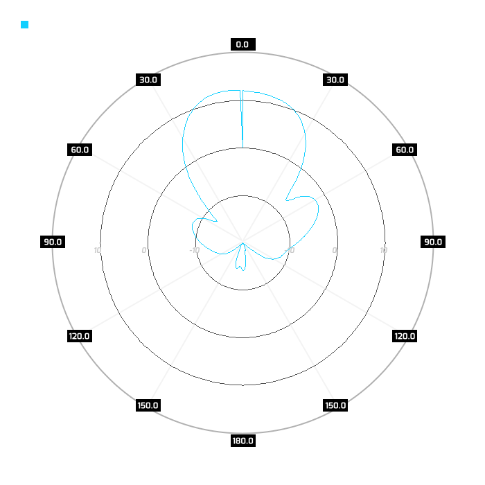 H-pol, elev, 5.5GHz