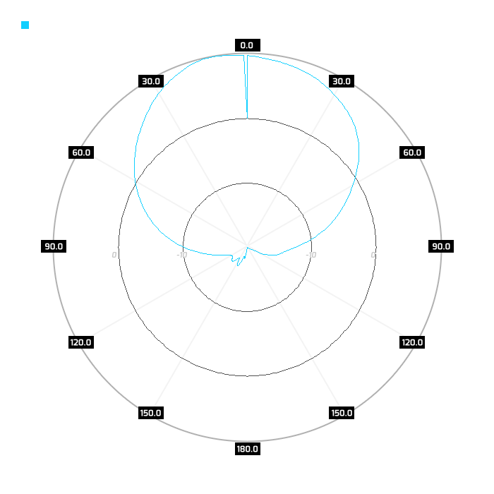 Slant-pol, elev, 5.5GHz