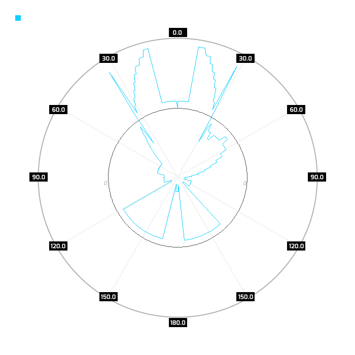 2.4GHz