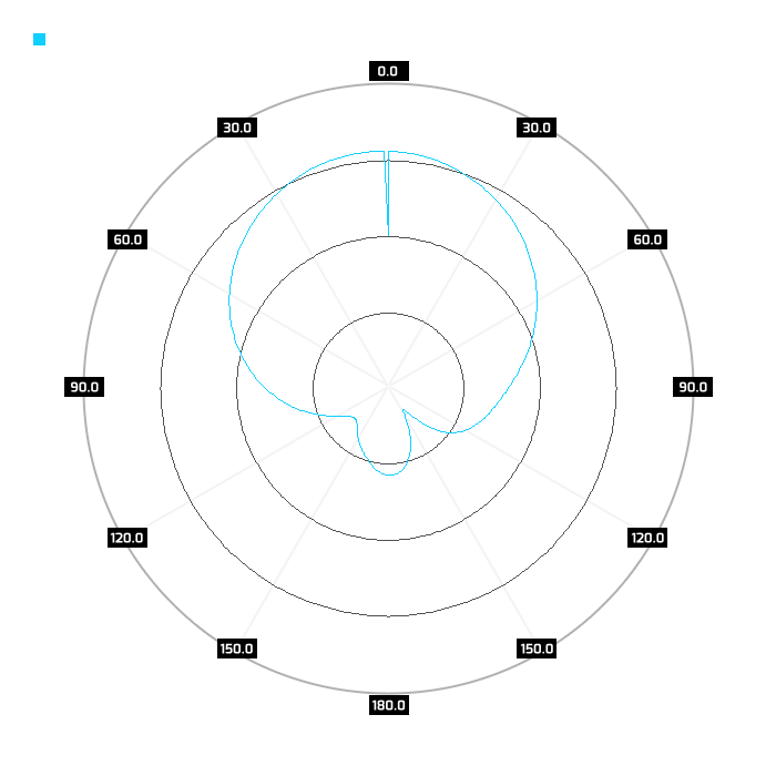 2.4GHz