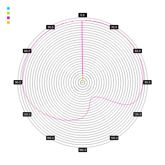2.4GHz