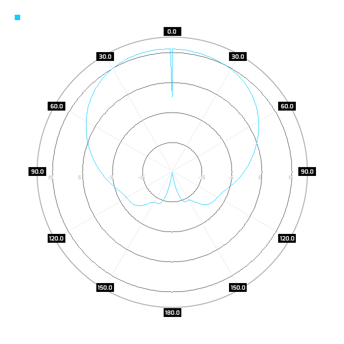 H-pol, azimuth