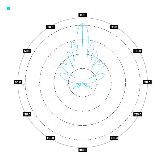 H-pol, elev.